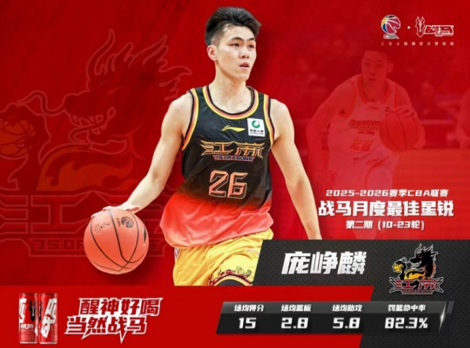 博鱼体育官方入口-CBA官宣：庞峥麟蝉联月最佳星锐奖 还入选全明星首发+男篮集训队